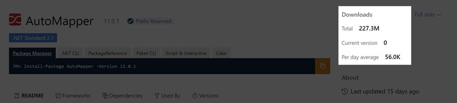 AutoMapper's popularity showing downloads on NuGet.