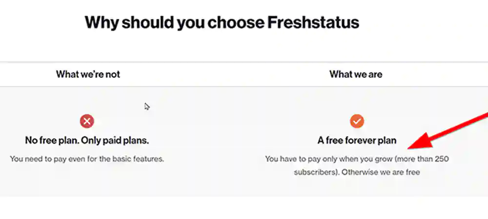 Freshstatus pricing.