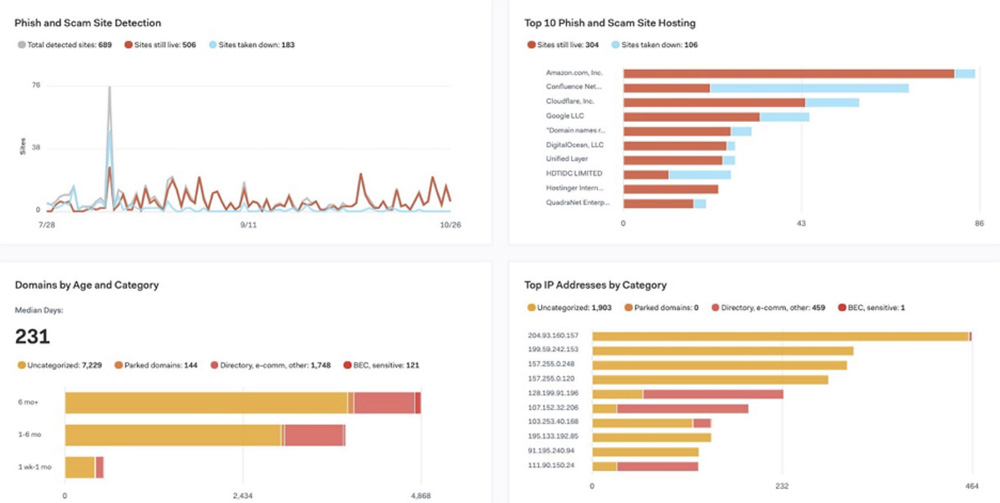 Screenshot of Bolster dashboard.