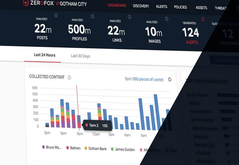 Screenshot of  ZeroFox dashboard.