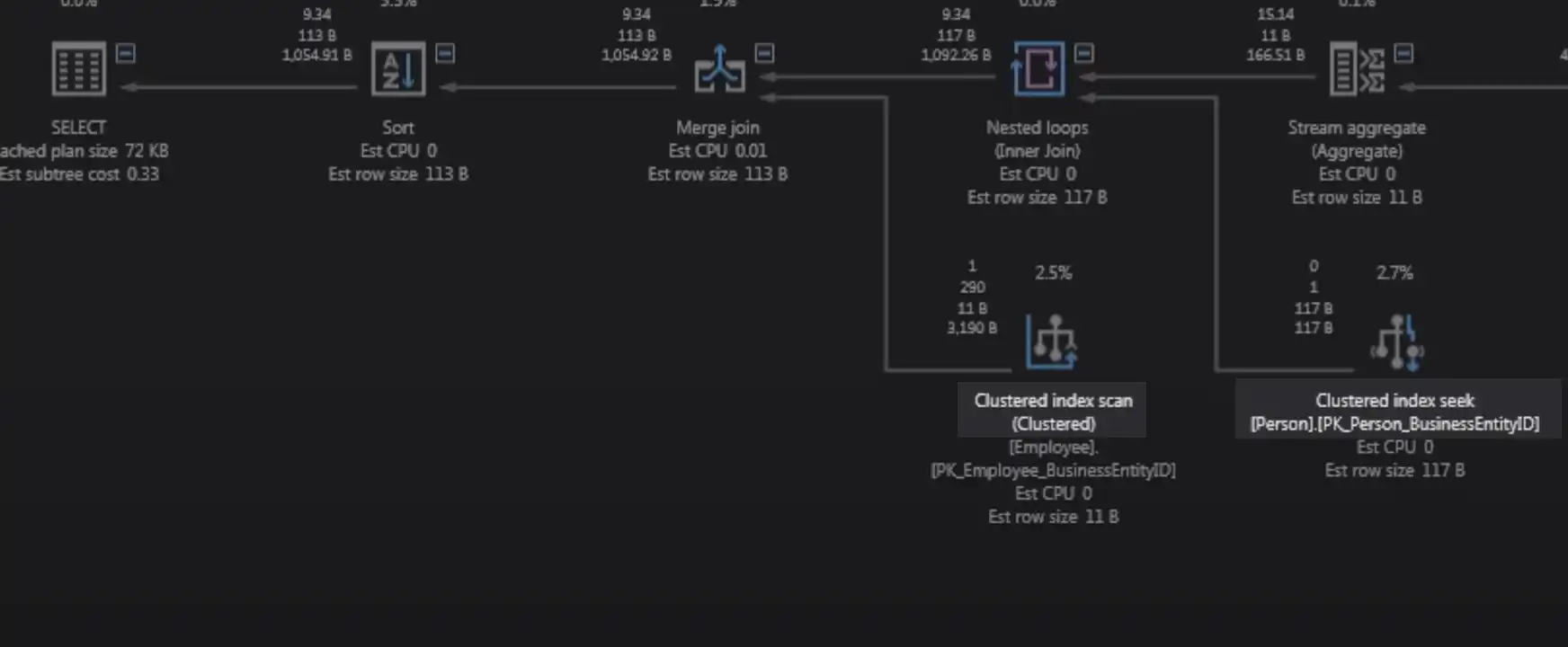 Clustered Index Seek Execution Clustered Index Seek Execution