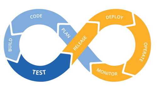 Custom ecommerce development process graph Custom ecommerce development process graph