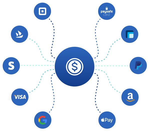 eCommerce payment processor integrations eCommerce payment processor integrations