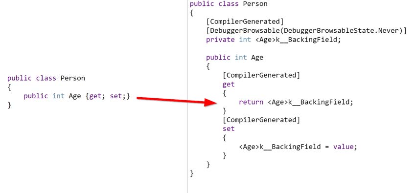 C# code for the get-set auto-implementation