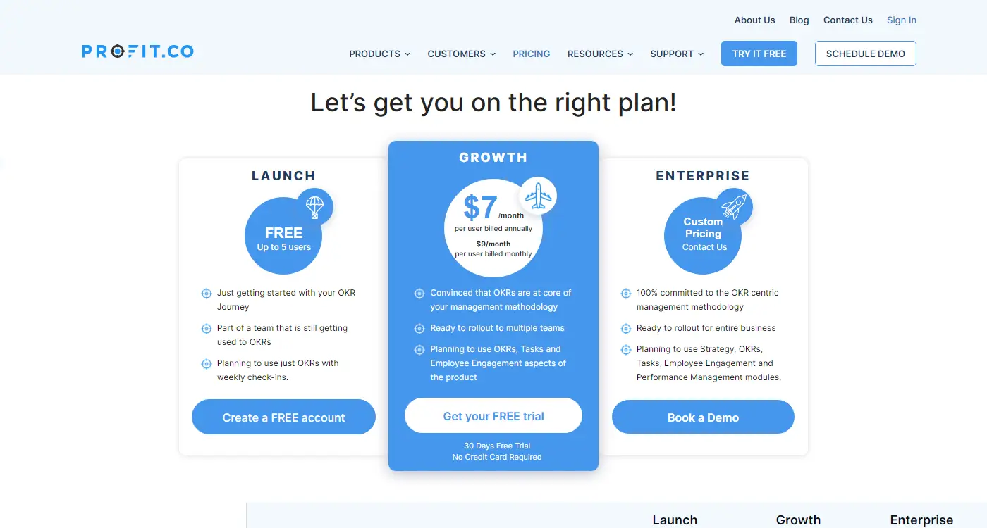 Profit.co Pricing Profit.co Pricing
