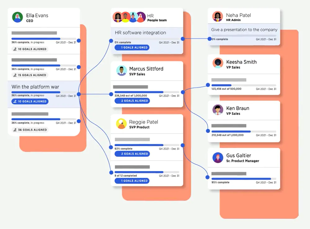 Kazoo goal tree feature. Kazoo goal tree feature Screenshot.