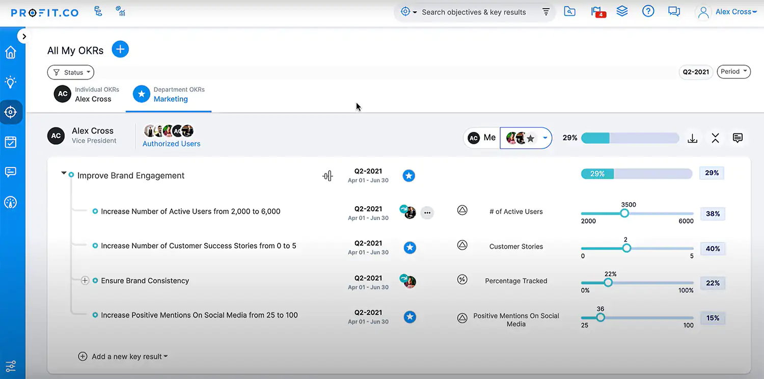 Profit.co Coaching feature Profit.co Coaching feature Screenshot