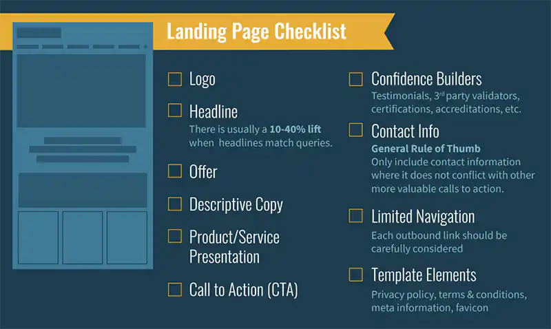 Landing page optimization checklist.