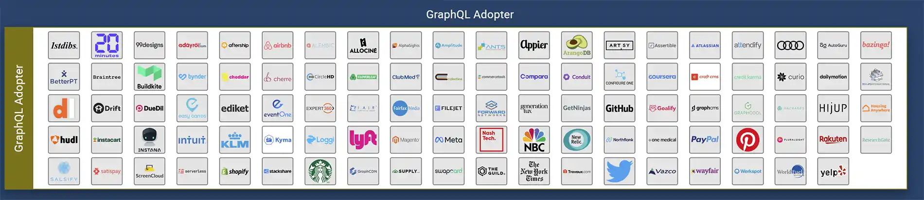 List of companies using GraphQL List of companies using GraphQL