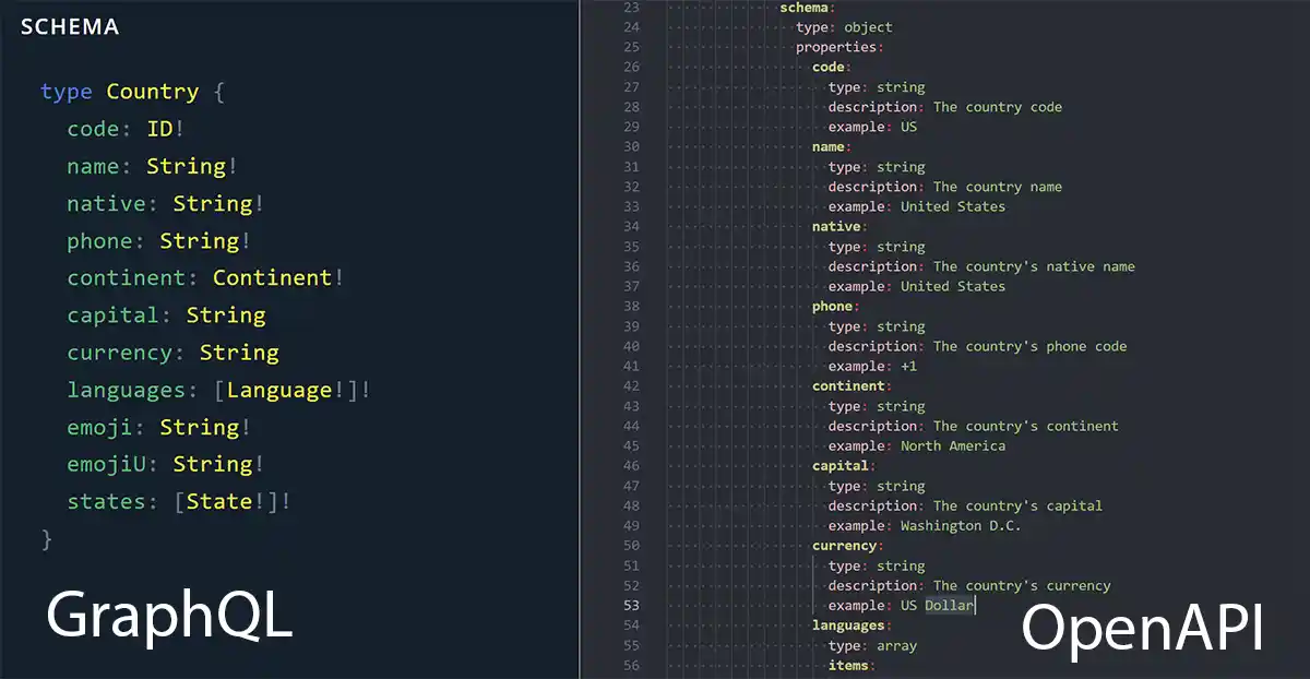 Difference in complexity GraphQL schema vs REST API (OpenAPI) Difference in complexity GraphQL schema vs REST API (OpenAPI)