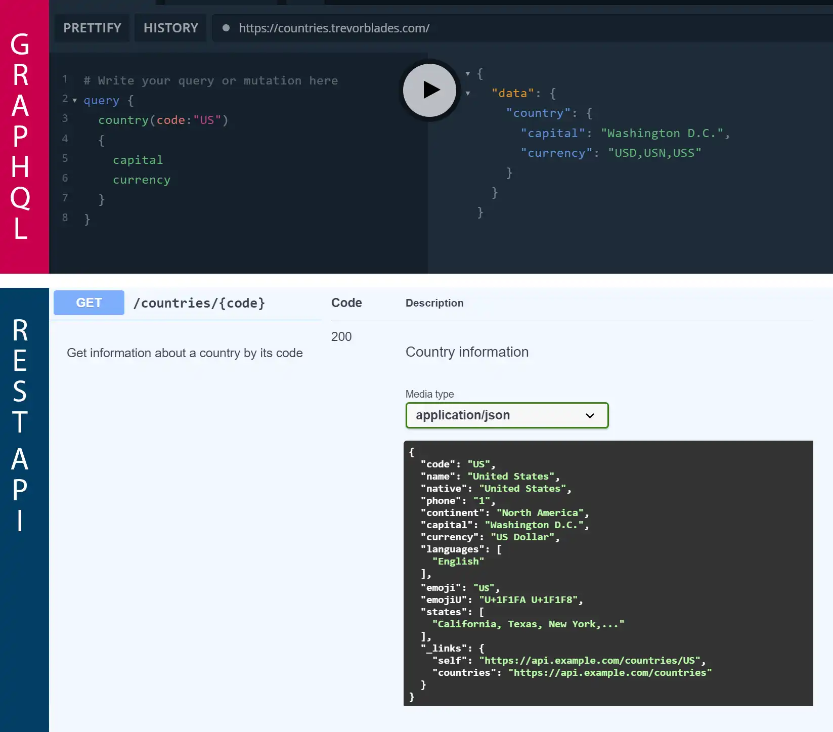 Example showing differences between GraphQL and REST API in fetching data. Example showing differences between GraphQL and REST API in fetching data.
