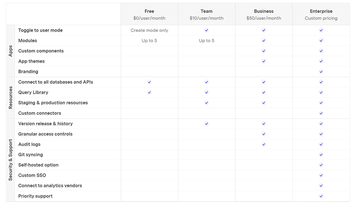 Retool pricing table. Retool pricing table.