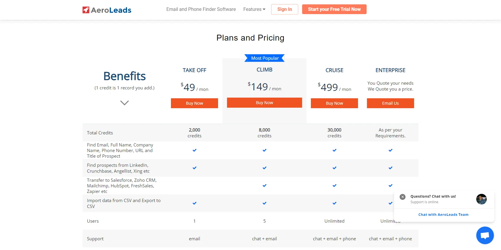 AeroLeads Pricing AeroLeads Pricing