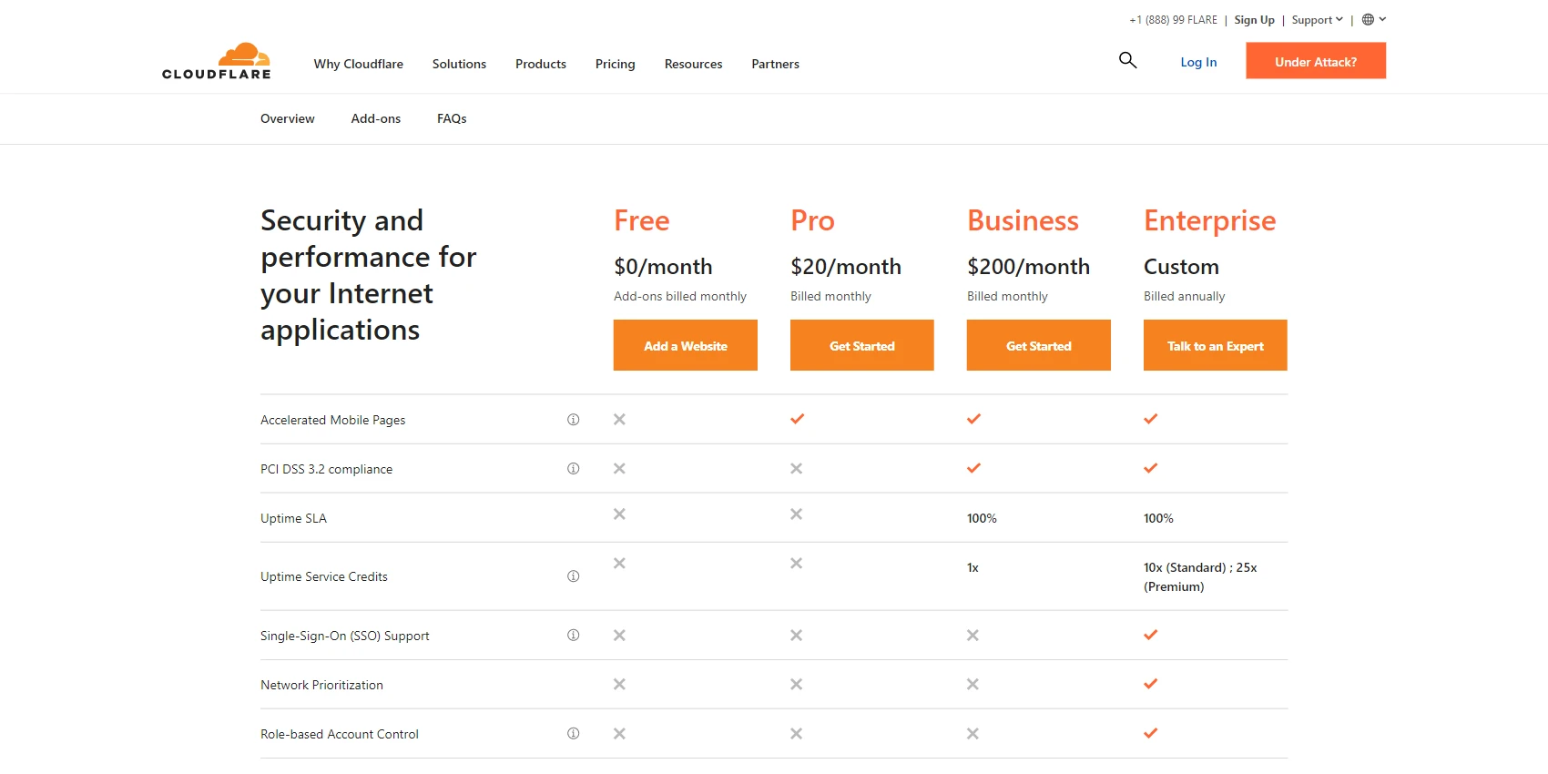 Cloudflare Pricing Cloudflare Pricing