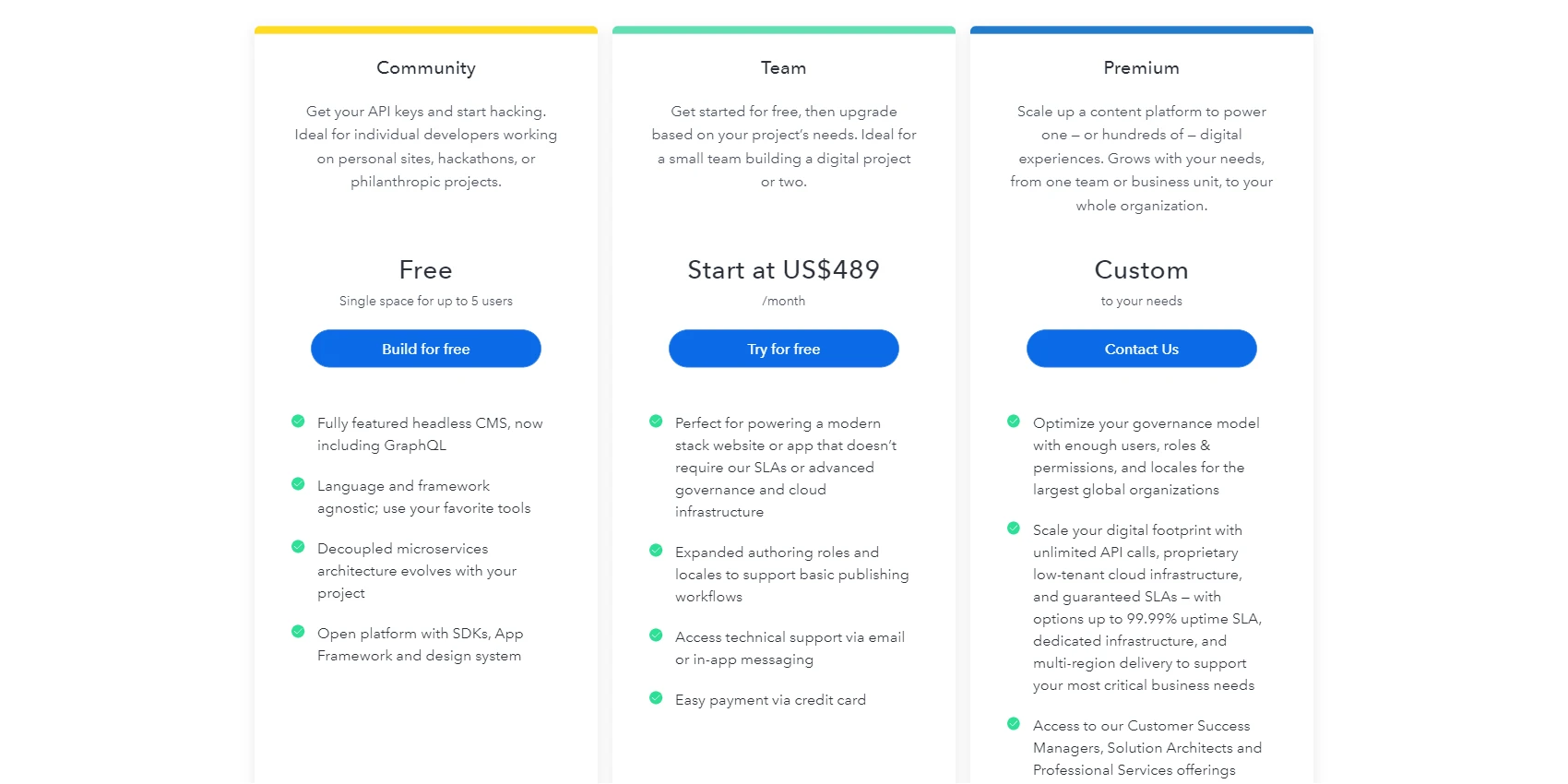 Contentful Pricing Contentful Pricing