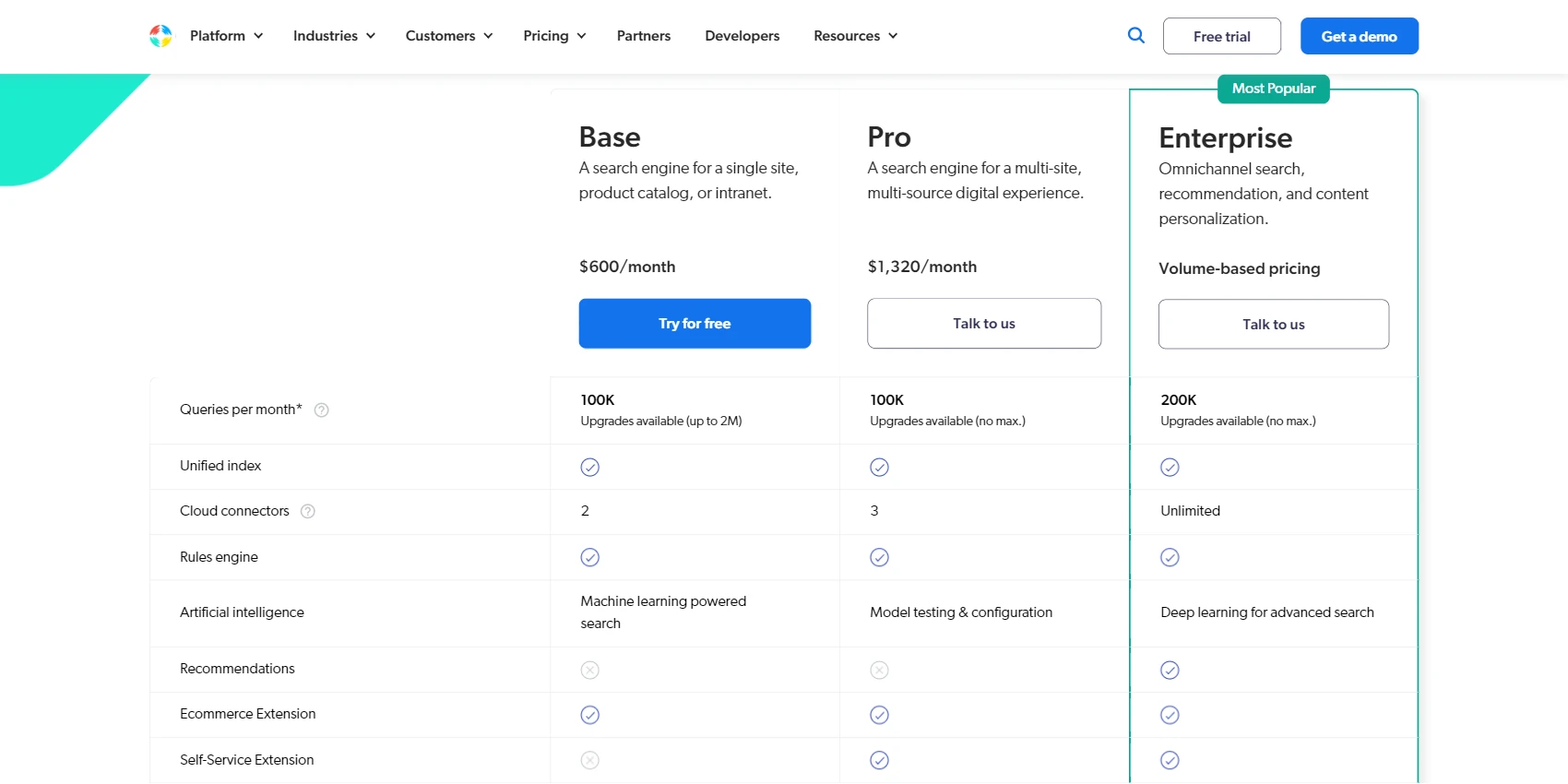 Coveo Pricing Coveo Pricing