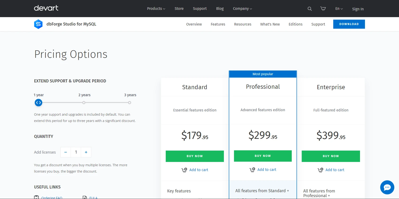 DBForge Pricing DBForge Pricing