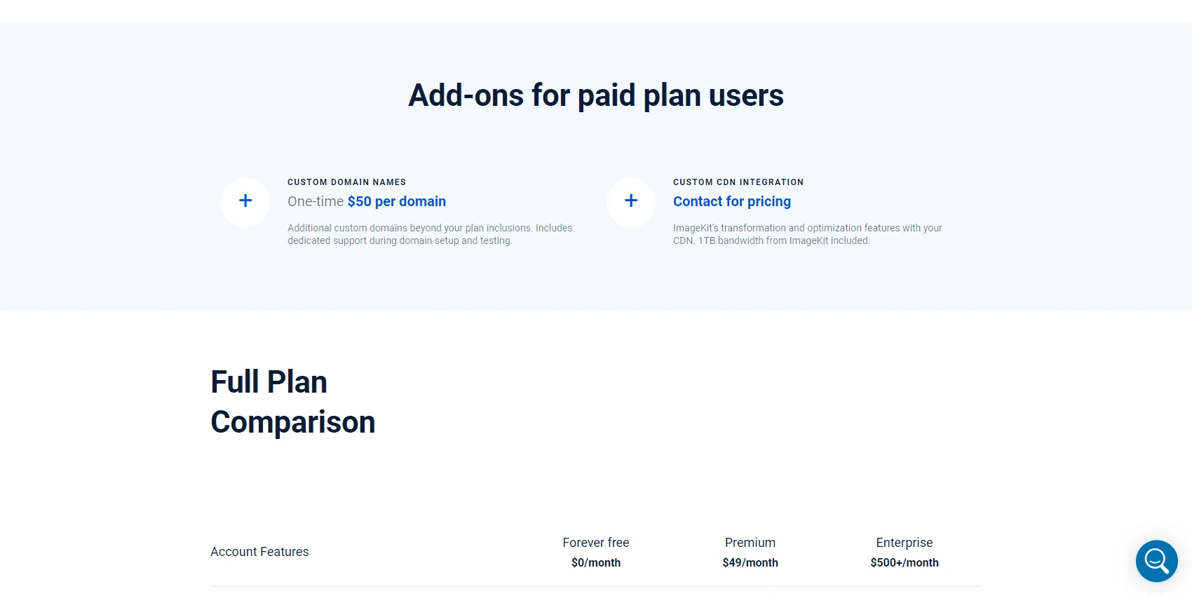 ImageKit.io Pricing ImageKit.io Pricing