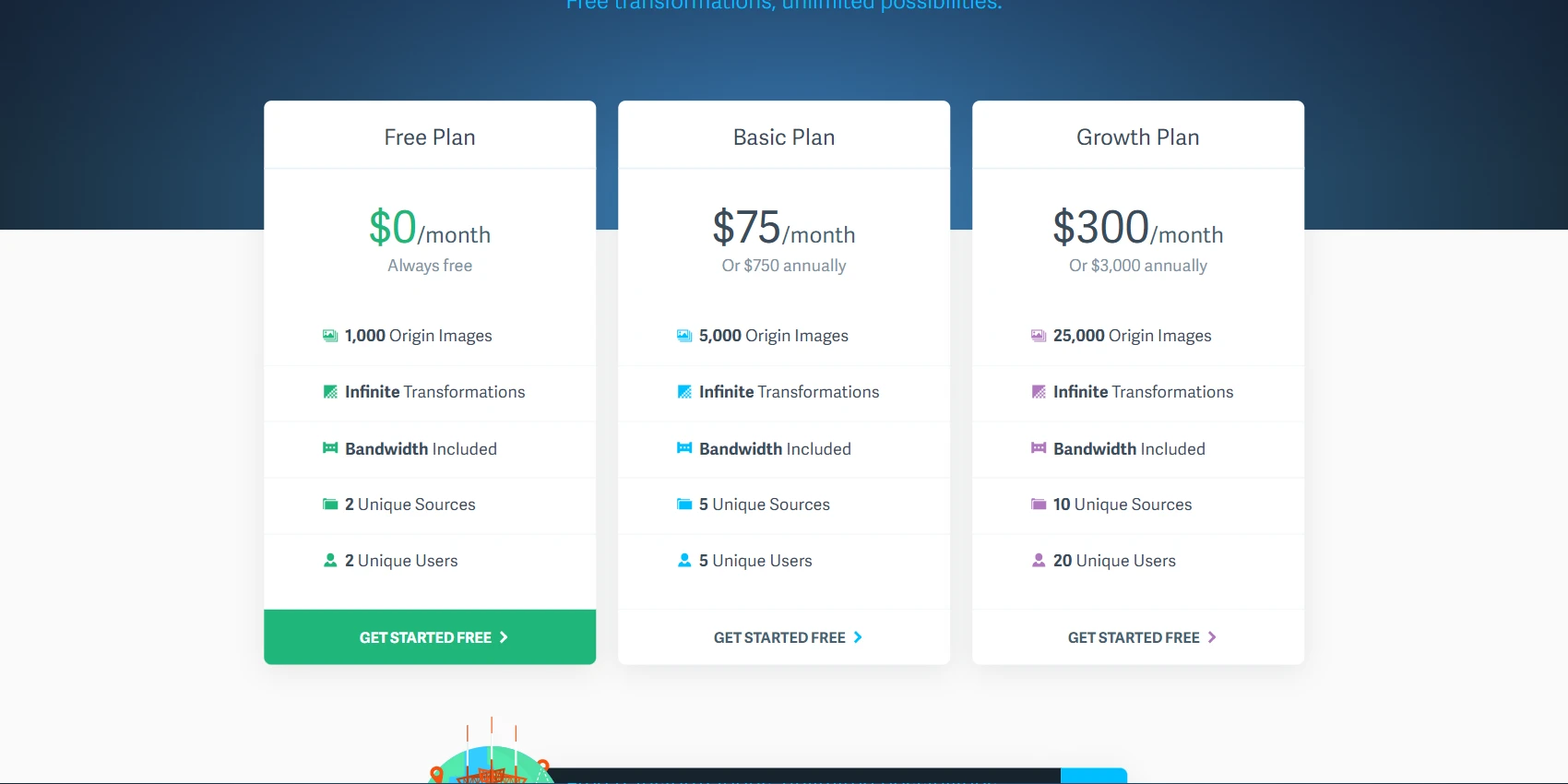 imgix Pricing imgix Pricing