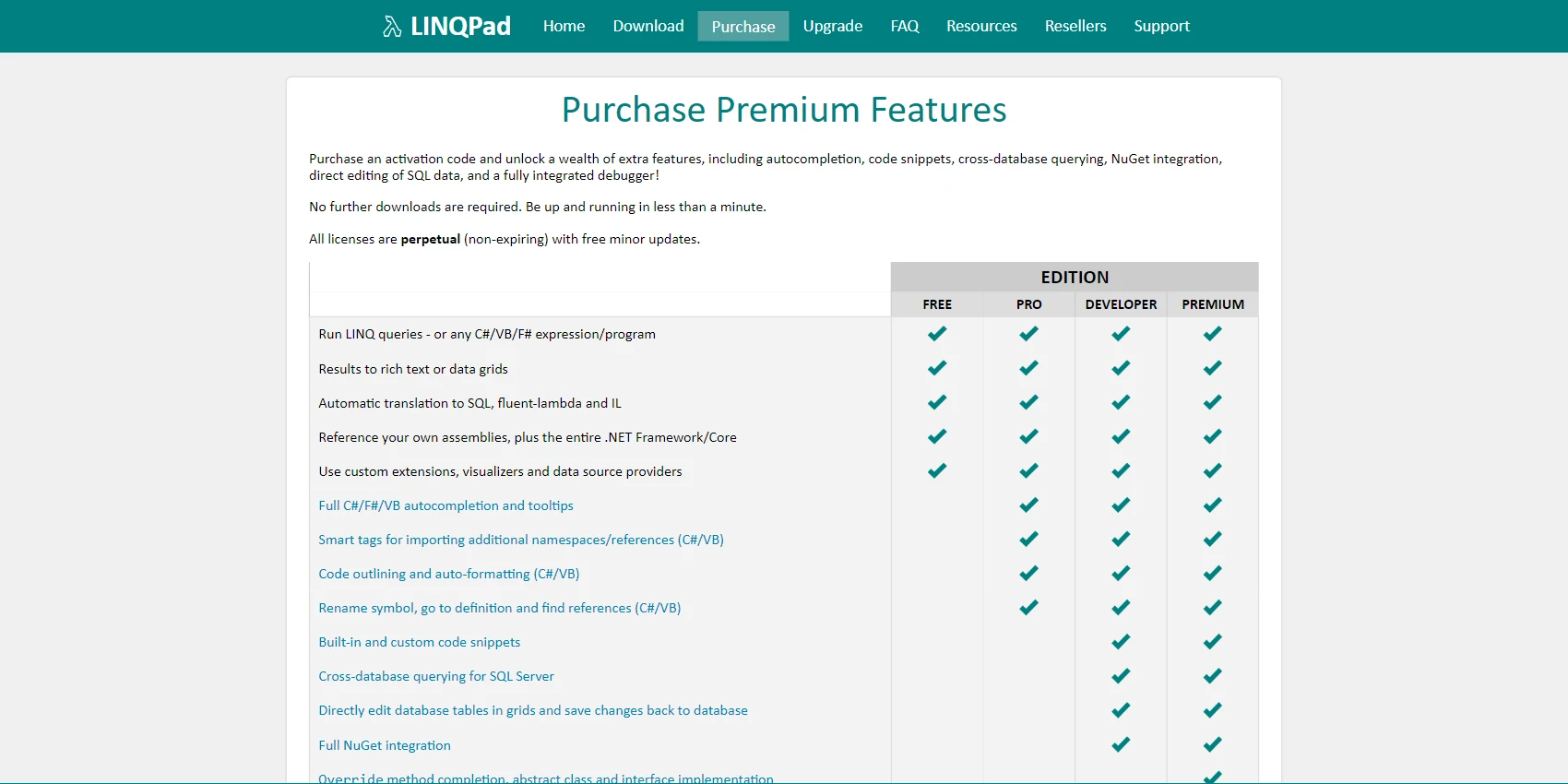 LINQPad Pricing LINQPad Pricing