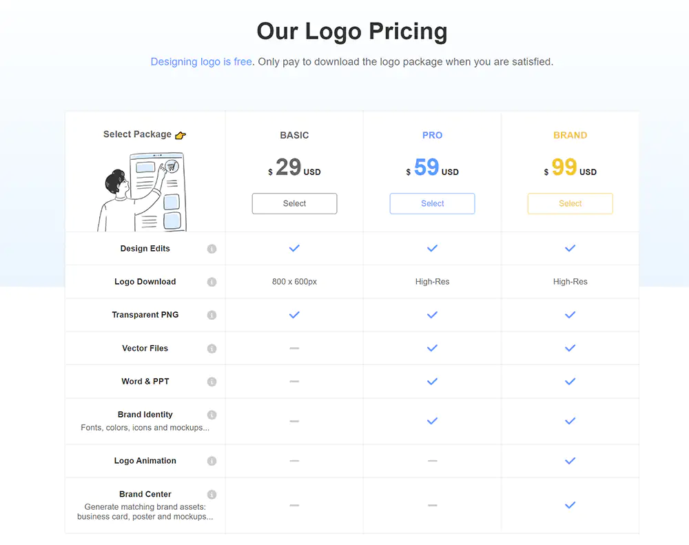 Logo.ai Pricing Logo.ai Pricing