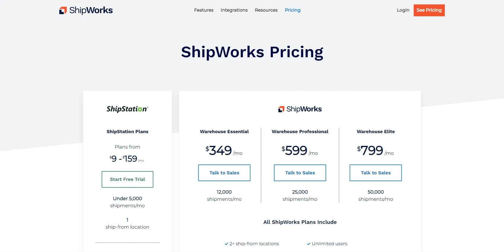 ShipWorks Pricing ShipWorks Pricing
