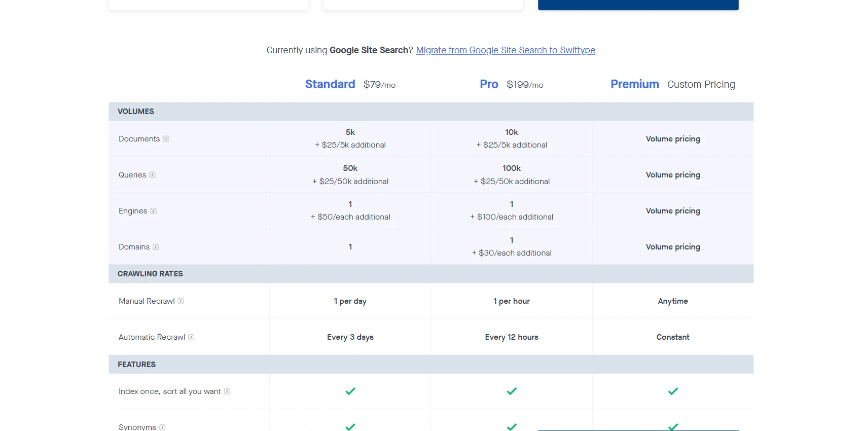 Swiftype Pricing Swiftype Pricing
